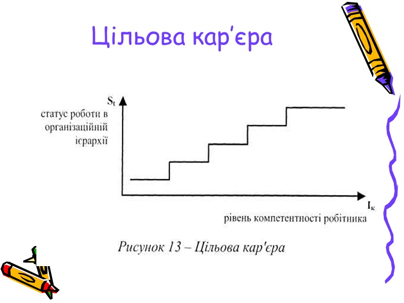 Цільова кар’єра